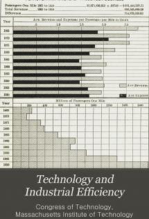 Technology and Insustrial Efficiency cover