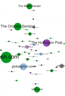 Figure 2- The battle for ‘Trayvon Martin’