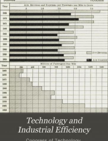 Technology and Insustrial Efficiency cover